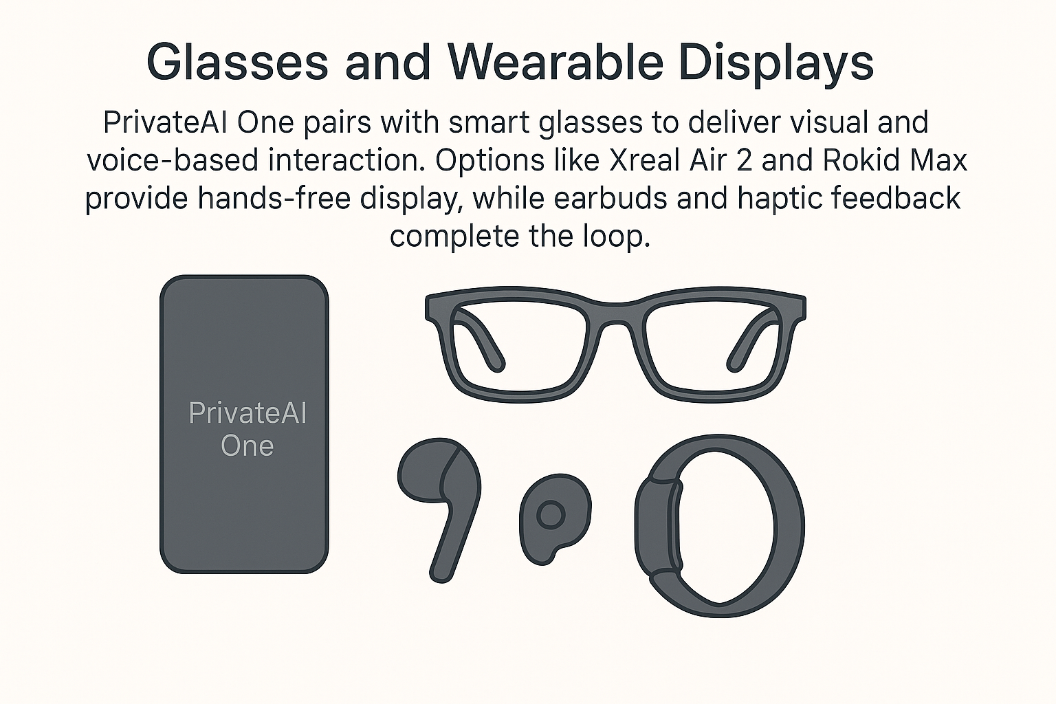 Smart glasses used as display & microphones